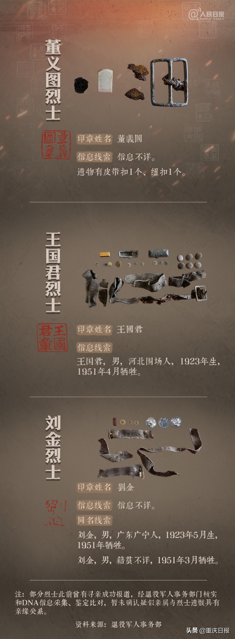 转扩！帮烈士寻亲，送英雄回家
