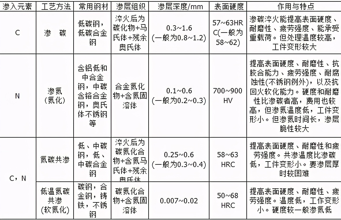 轴系零件设计（上）