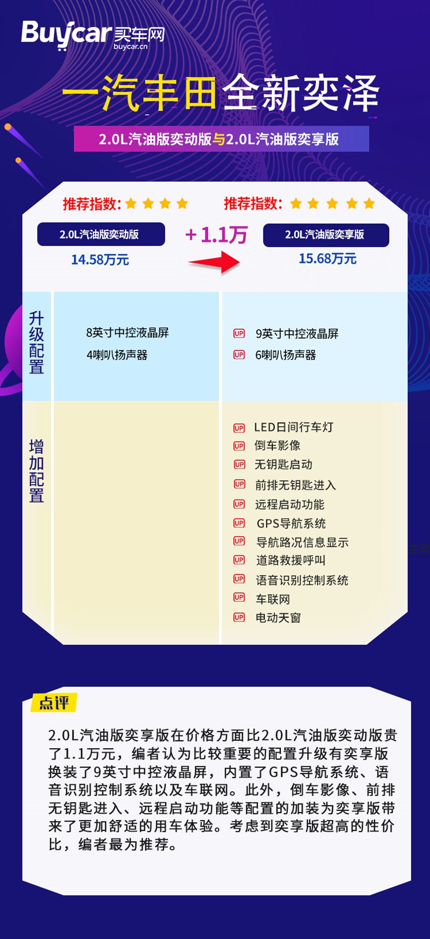 推荐两款奕享版，一汽丰田全新奕泽购车手册