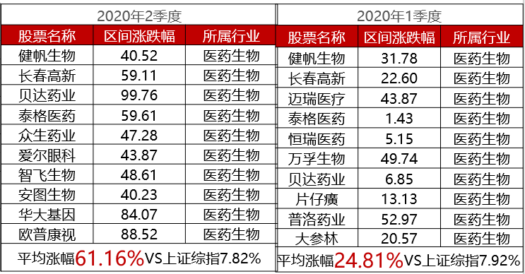 全景式展望生物医药，10大确定性判断
