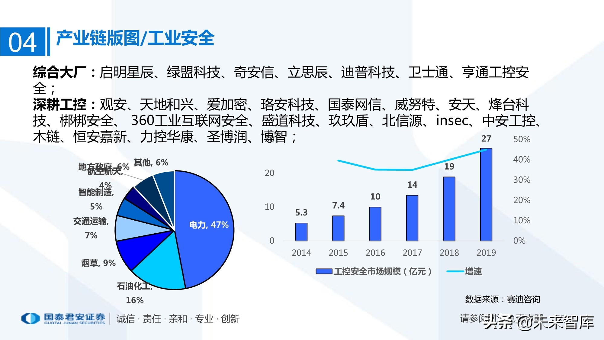 工业互联网产业链梳理：万物互联智能制造