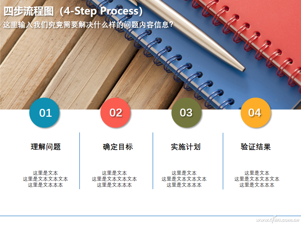 怎么做ppt详细步骤（做PPT的四个流程介绍）