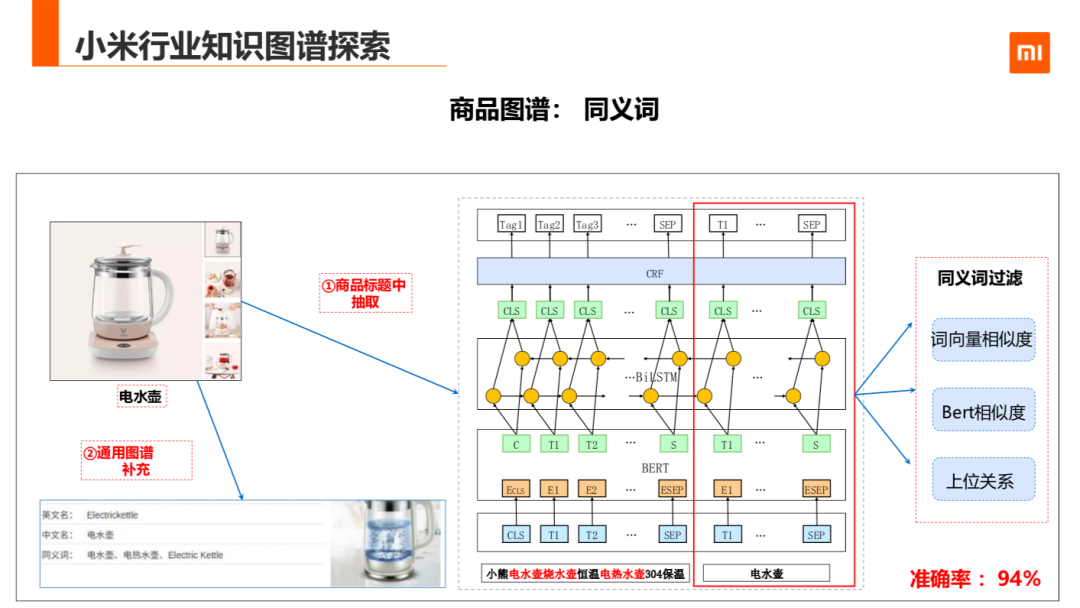 知识图谱在小米的应用与探索