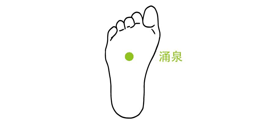 吳孟達(dá)確診肝癌！養(yǎng)肝這件事，春天要怎么做？