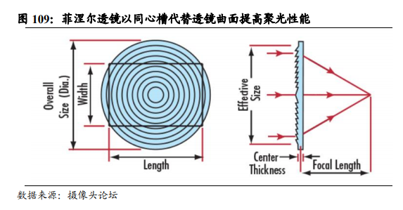 舜宇光学科技深度报告：车载、VRAR接棒手机，新一轮腾飞在即
