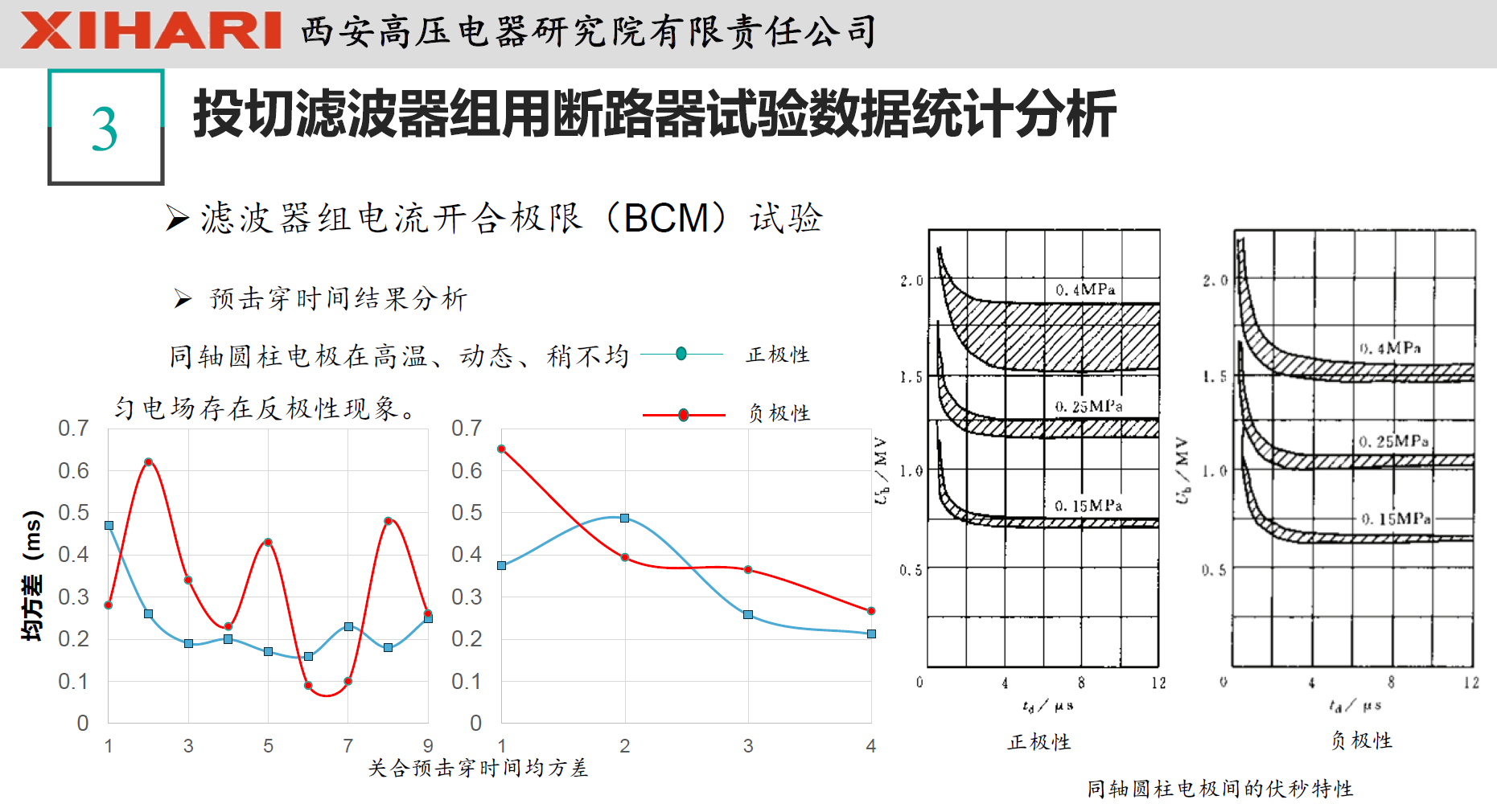 西安高压电器研究院阎对丰高工：高压电器试验数据统计分析
