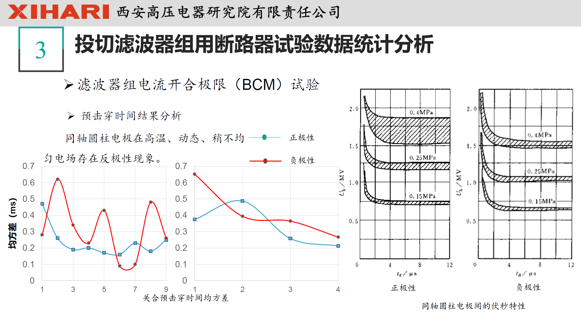 西安高壓電器研究院閻對(duì)豐高工：高壓電器試驗(yàn)數(shù)據(jù)統(tǒng)計(jì)分析