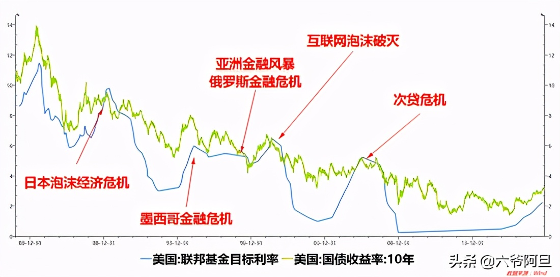 美国会不会引爆下一轮经济危机？留意两个前兆，这个时间点最危险