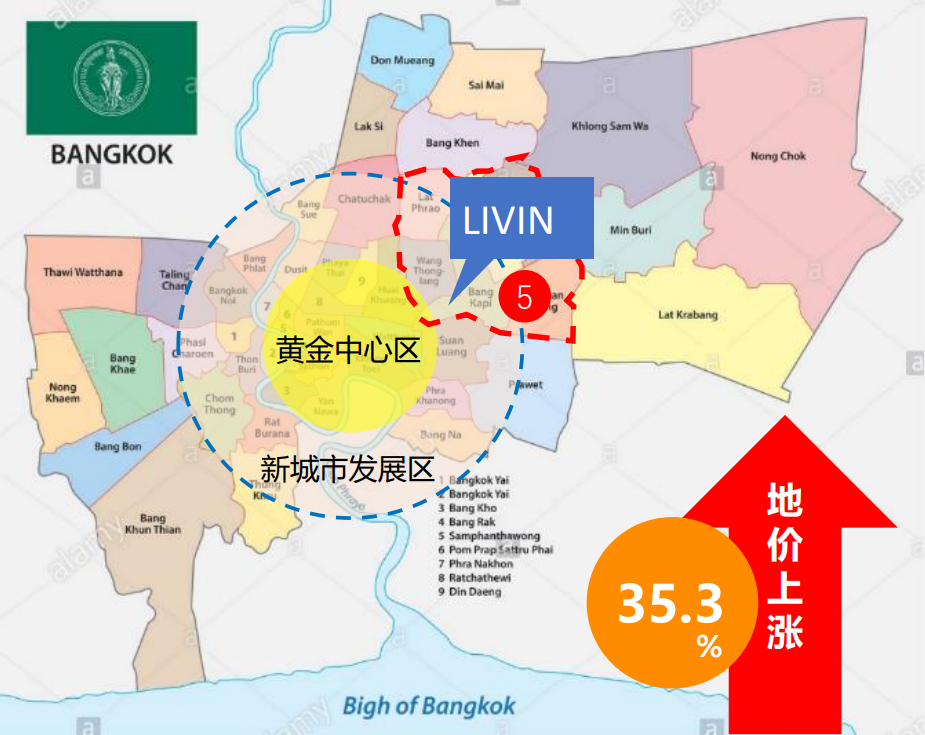 泰国曼谷唯一三轨交汇大学城投资公寓丨蓝康恒大学里 The Livin Ram