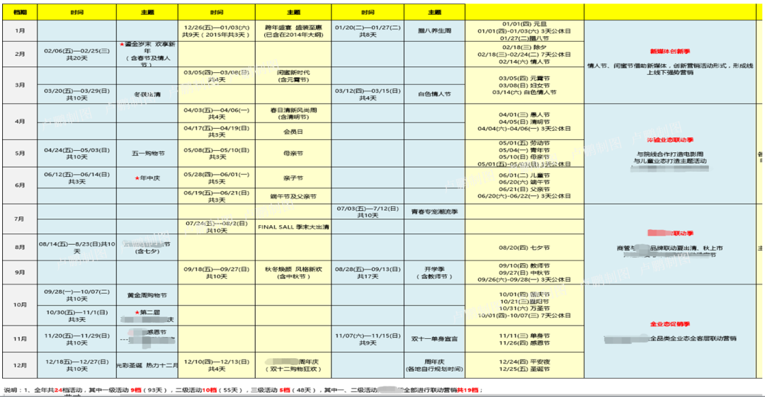 2021年，我建议商业地产要这么做推广