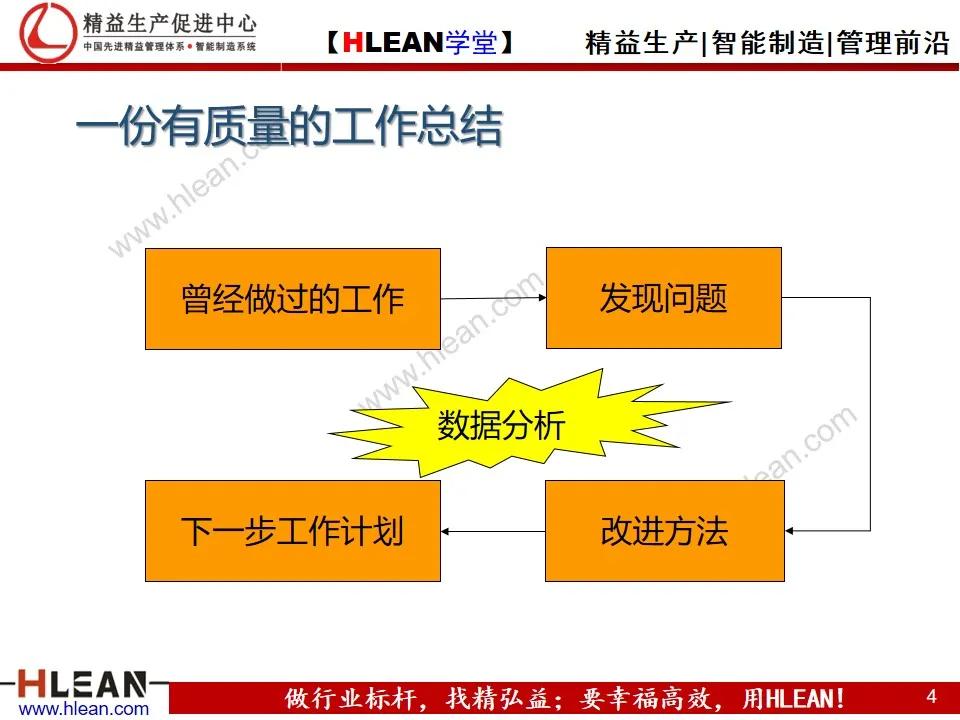 「精益学堂」怎样写工作总结