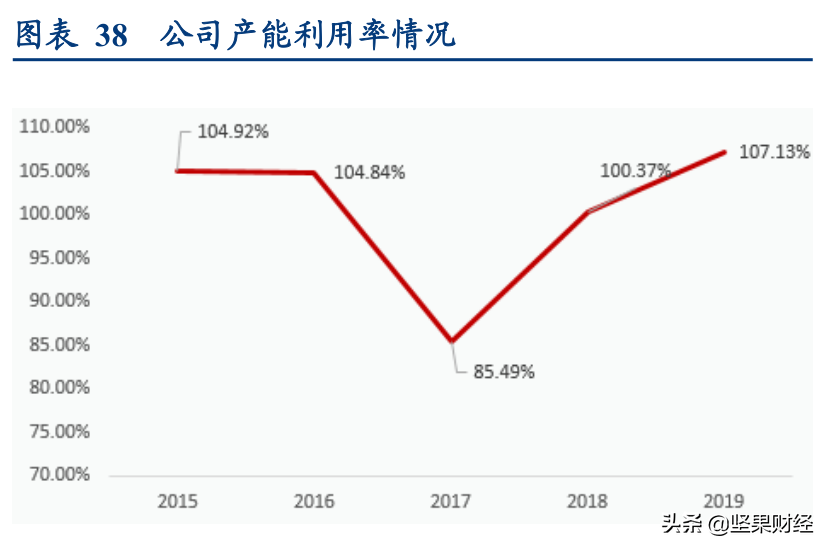 塔牌集团投资价值剖析之行业分析（流淌着黄金