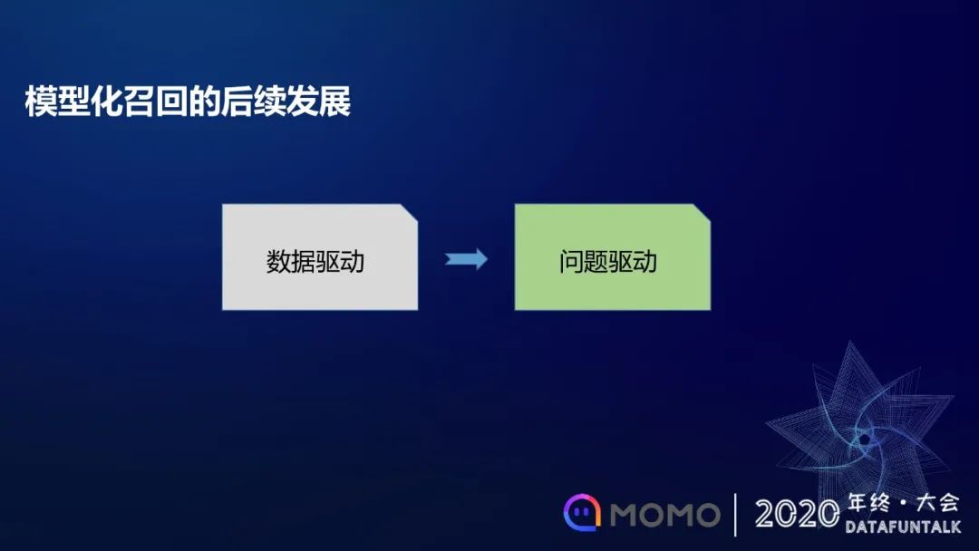 模型化召回在陌陌社交推荐的应用和探索