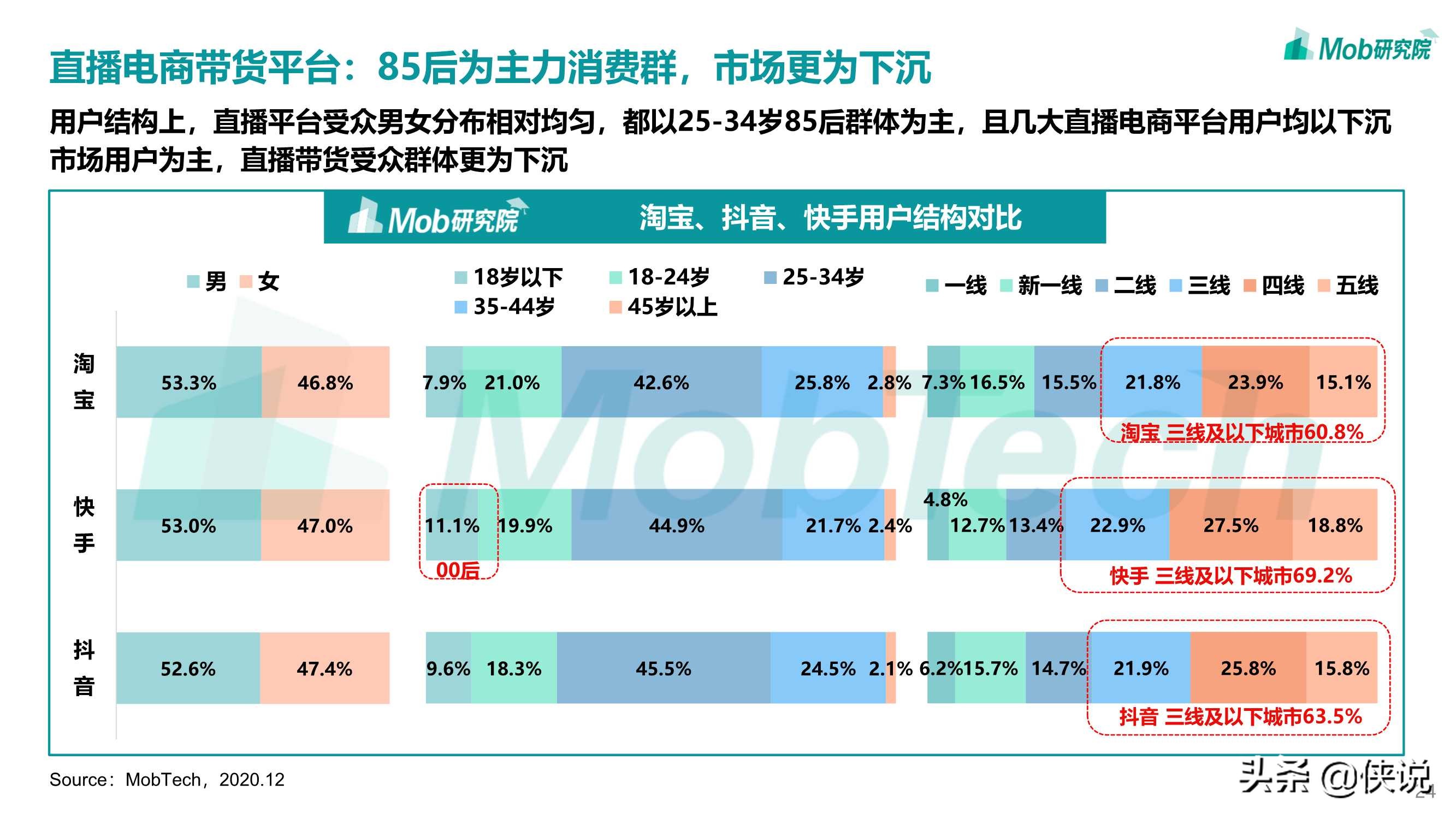 2020移动互联网趋势洞察报告