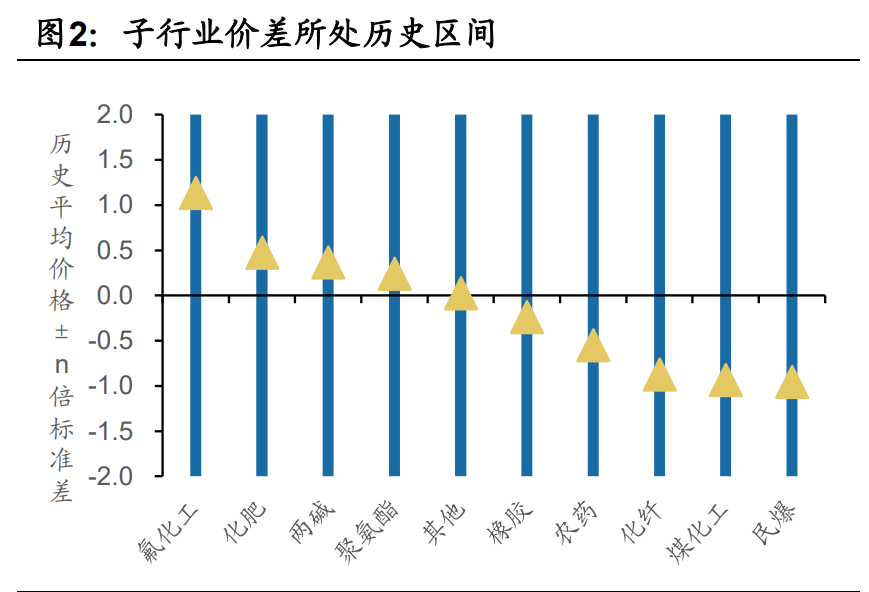 化工行业深度研究与投资策略：寻找确定性更强的增长方向