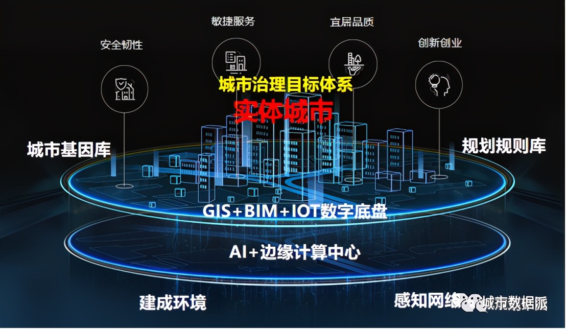 ���ֹ滮����ζ���滮��ҵ���»�������Ŀ�������