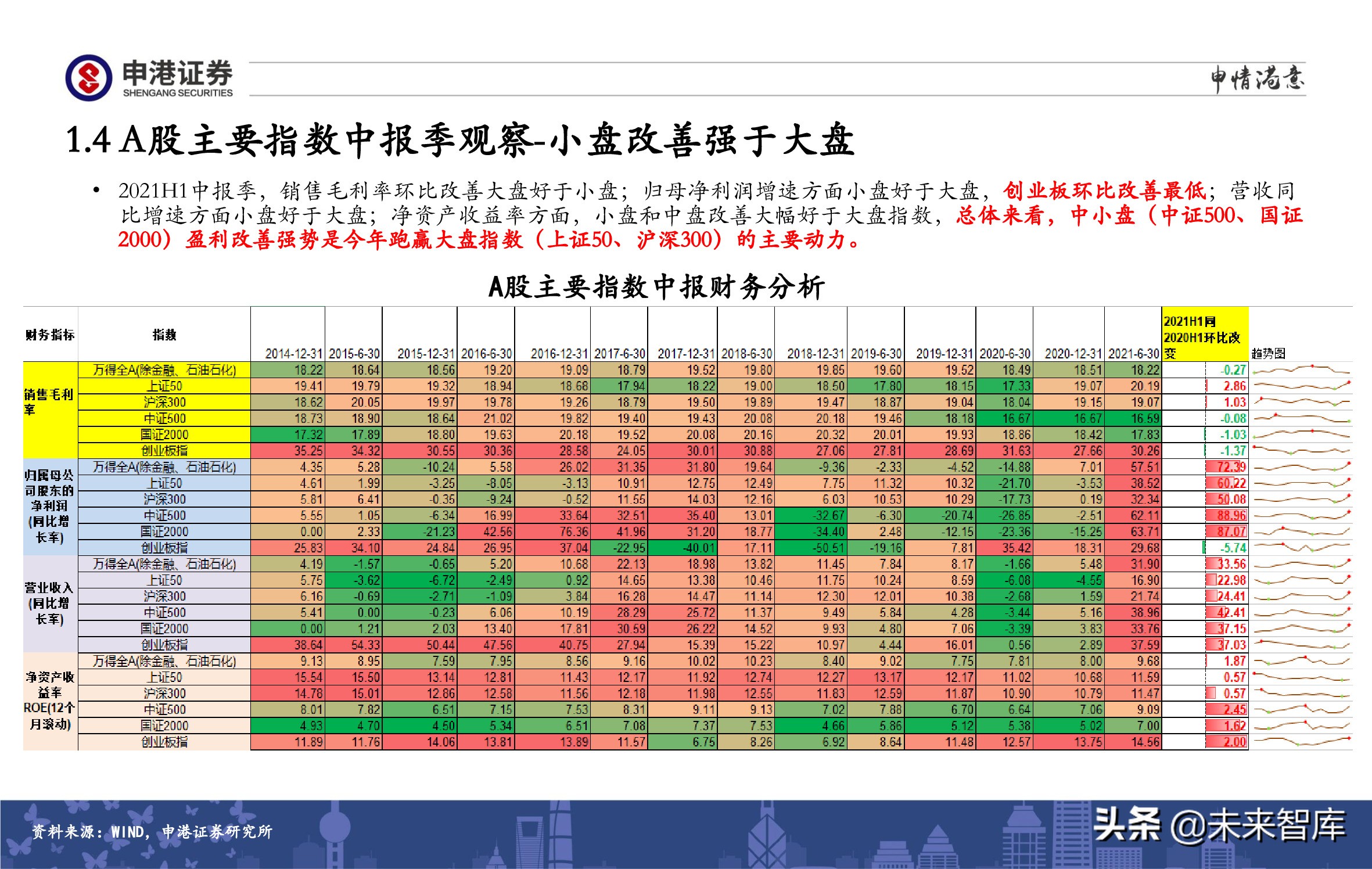 A股策略展望：军工、半导体、农林牧渔、医药生物赛道蓄势待发