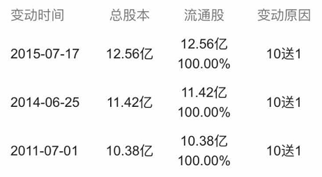 10年前买入30万茅台股票，持有到2020年赚了多少钱