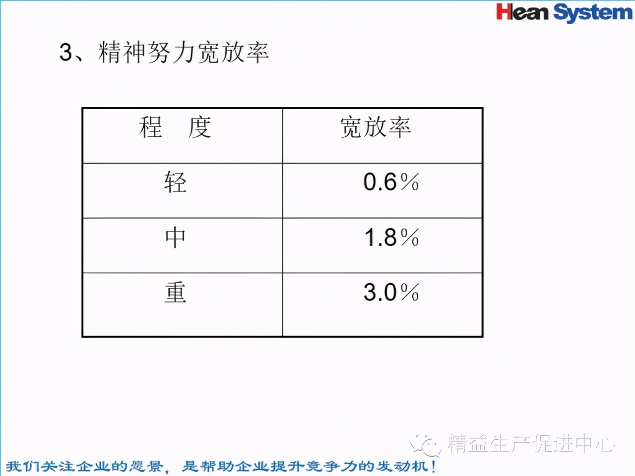 「精益學堂」標準工時設定與工作改善（二）