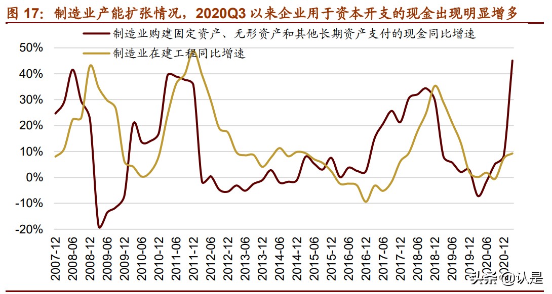 中国制造业专题研究报告：中国优势制造投资分析框架