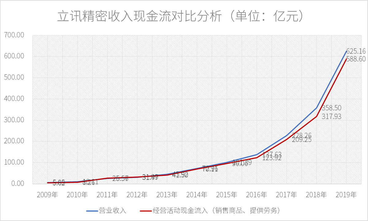 立讯精密股价下跌近40%，市值已蒸发1700亿，机会来了吗？