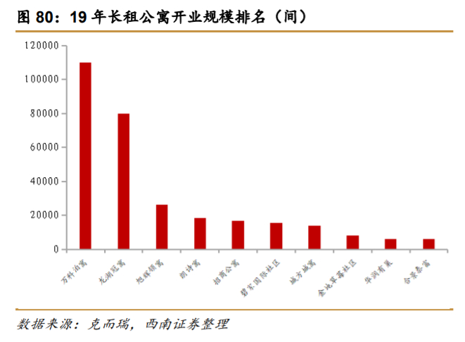 万科深度解析：资源能力双突破，平台巨头雏形显现