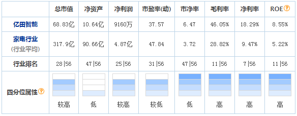 亿田 PK 帅丰，论数一数二？（含2021半年度报告分析）