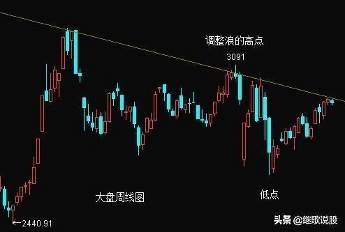 感谢所有《赞赏》过继歌的朋友，一定寻找偿还