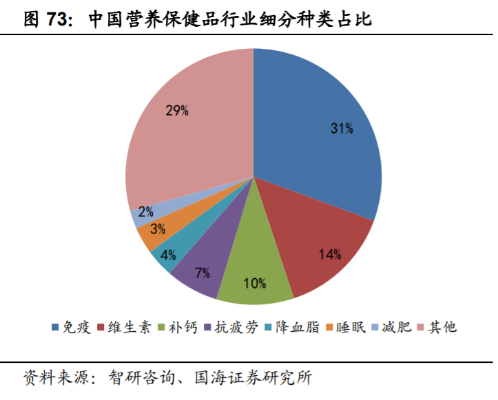 新和成深度解析：打造精细化学品产品群，精细化工龙头蓄势待发