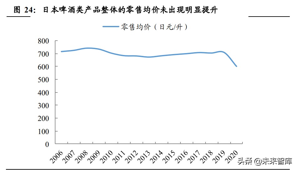 日本啤酒行业专题报告：起伏跌宕，朝日重升