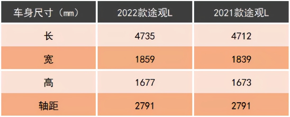 新款途观L正式上市，内饰大变样，价格接地气，还能火吗？