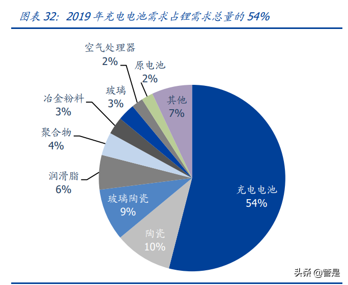 天华超净专题报告：布局氢氧化锂，切入全球锂电供应链核心地位