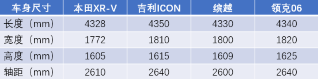 車系數(shù)據(jù)越大越高級(jí)？它來(lái)啦，領(lǐng)克06來(lái)啦