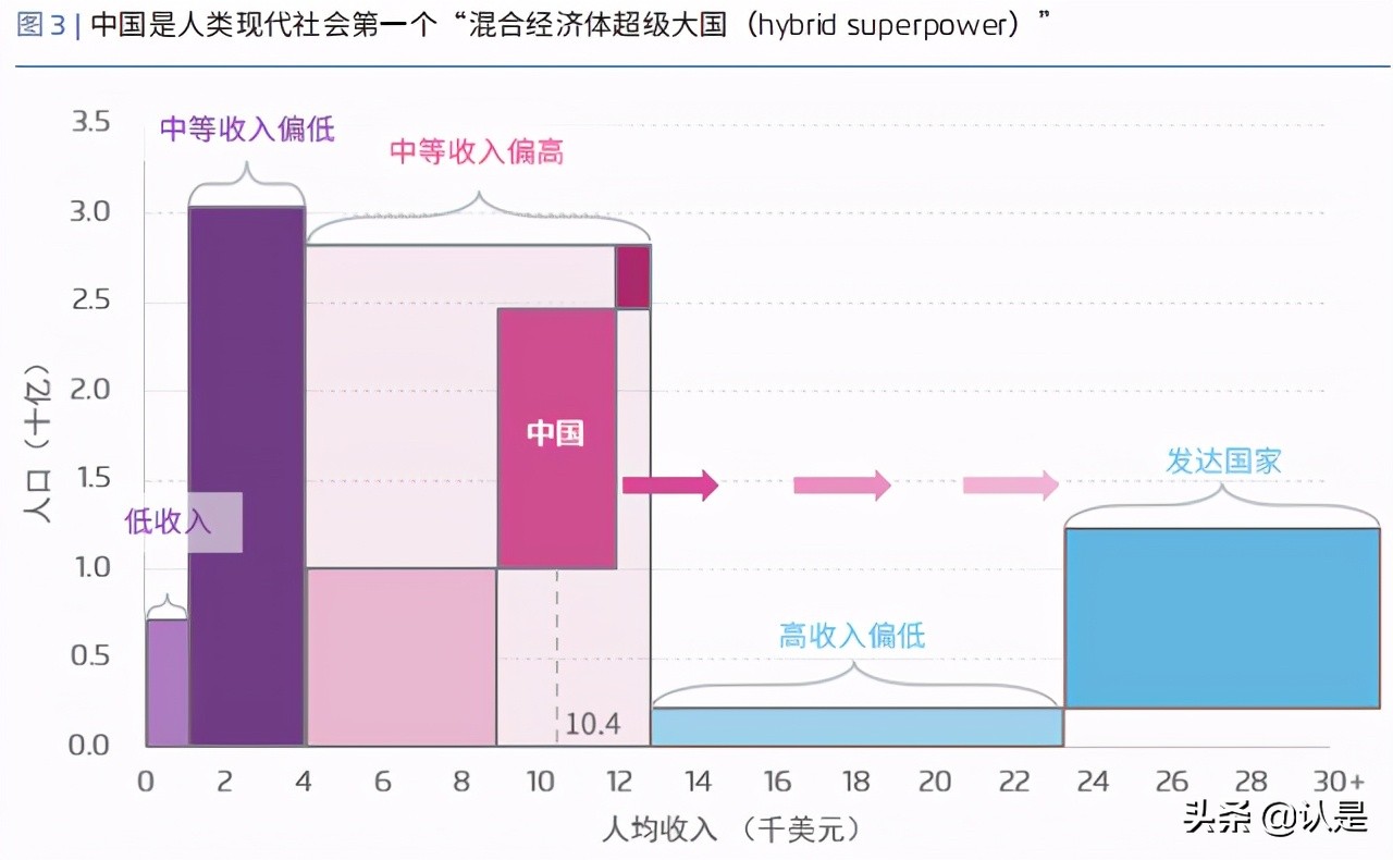 能源转型专题研究：新冠疫情对中国能源经济的影响