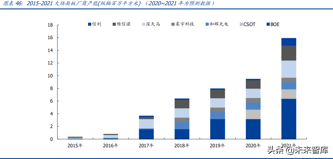 液晶面板行业深度研究报告：剖析面板价值拐点与龙头优势