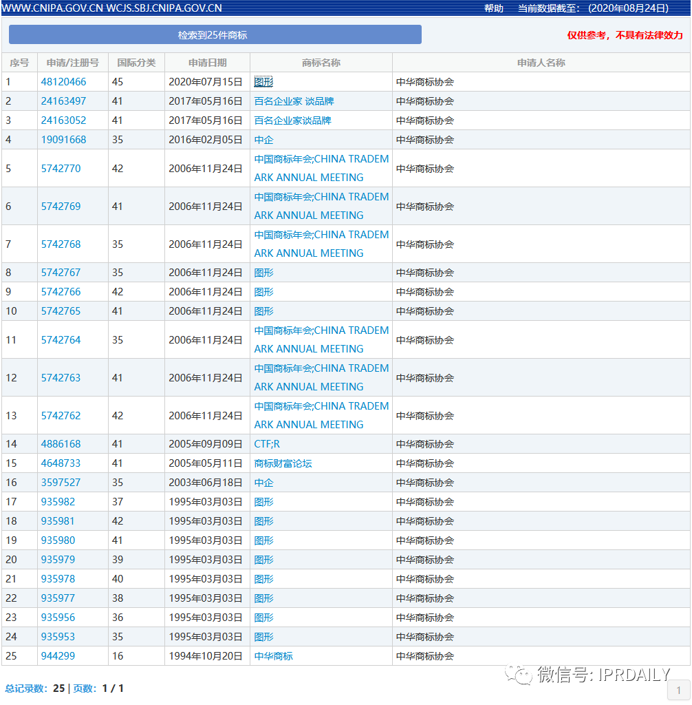 ​中华商标协会申请证明商标，你了解证明商标吗？