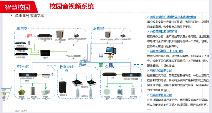 2021年最新最全智慧校园整体解决方案，看完就会做项目