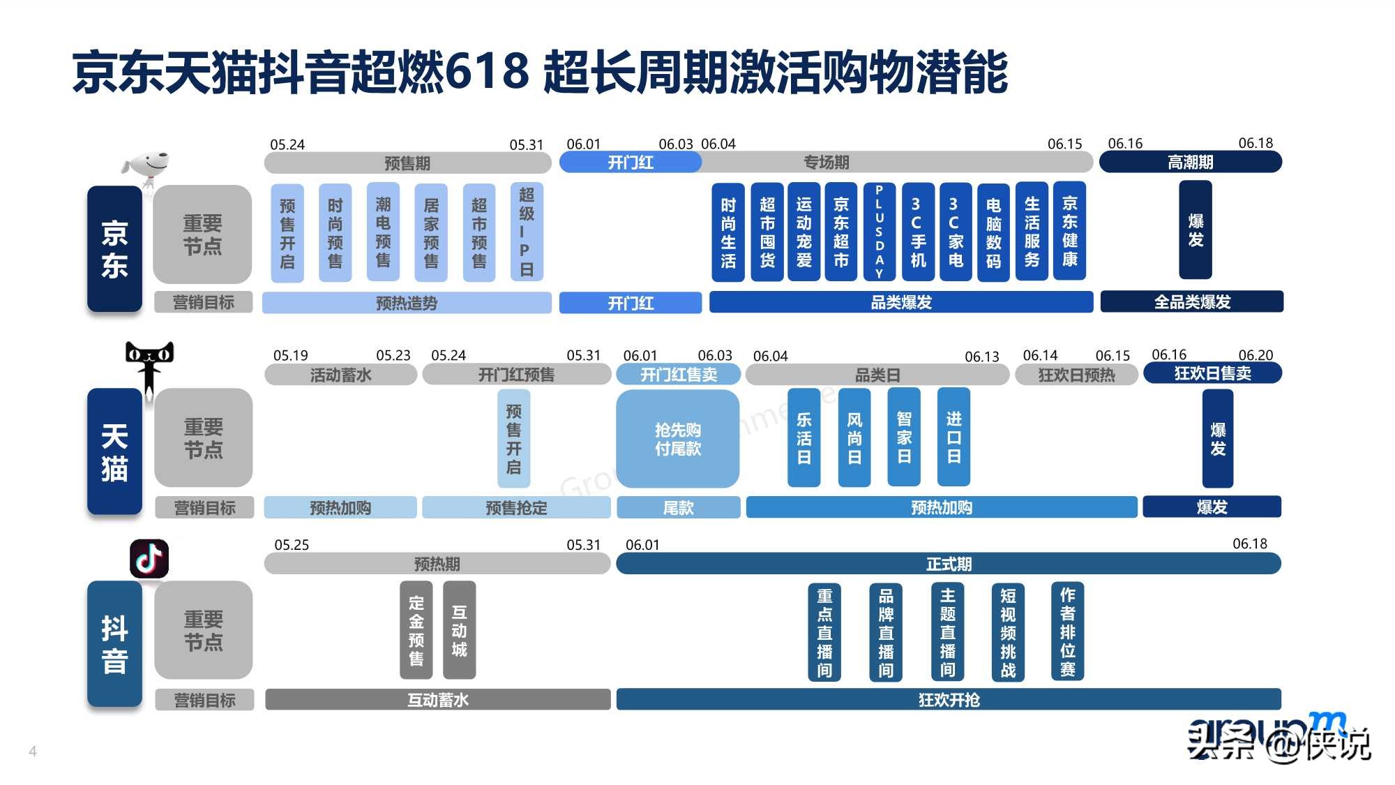 群邑电商：2021年618电商营销全景洞察报告