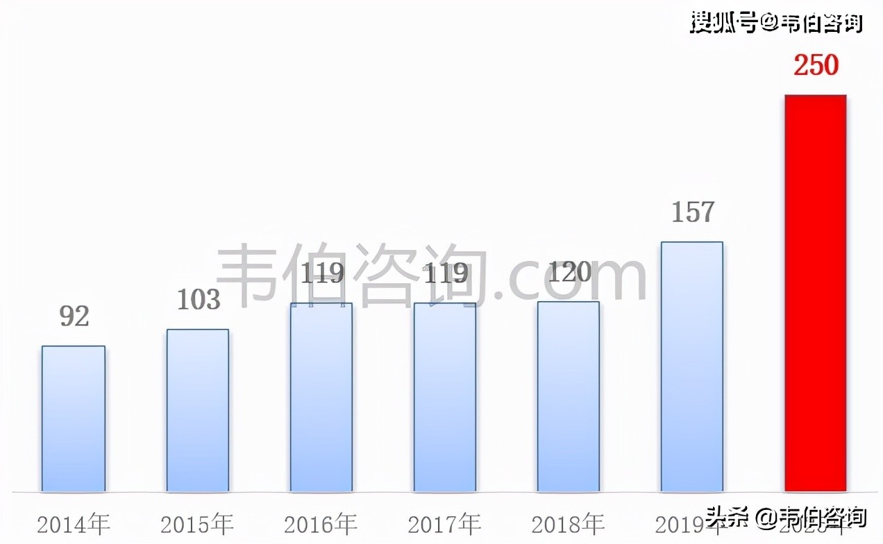 韦伯咨询：2021年中国污水处理产业竞争格局与市场前景研究报告