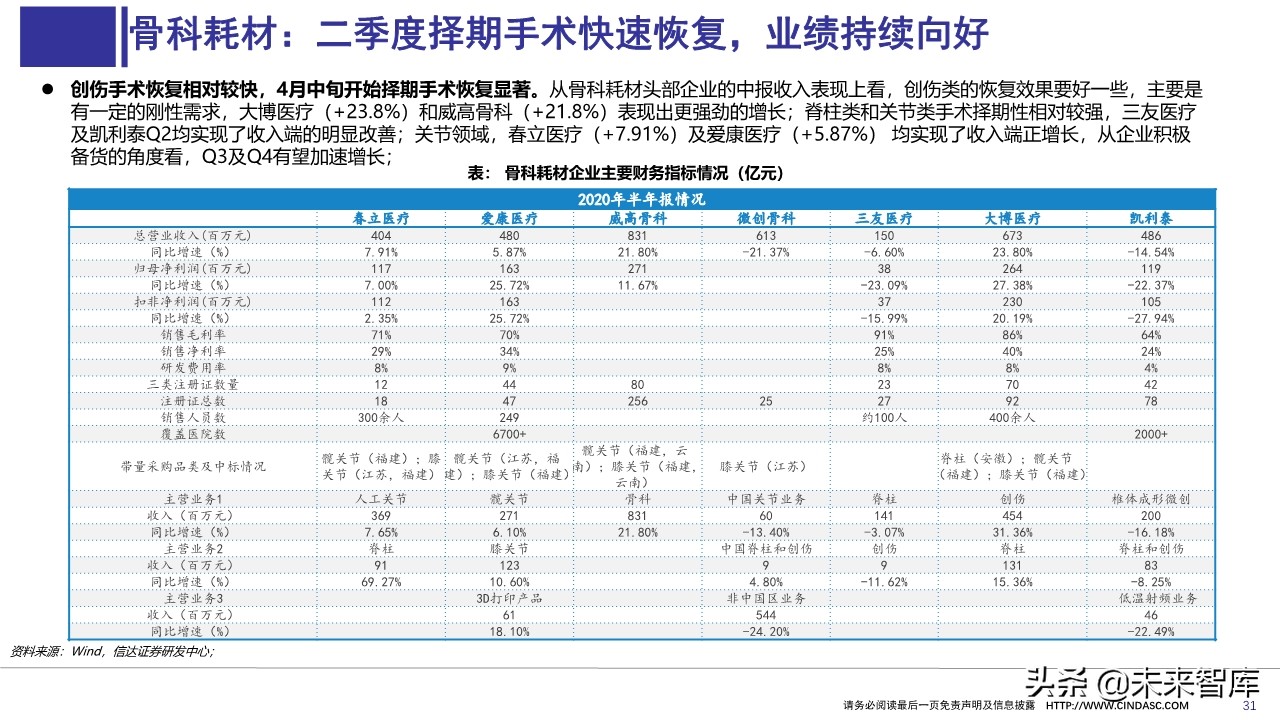 医药行业上半年财报分析：寻找具有相对性价比的公司