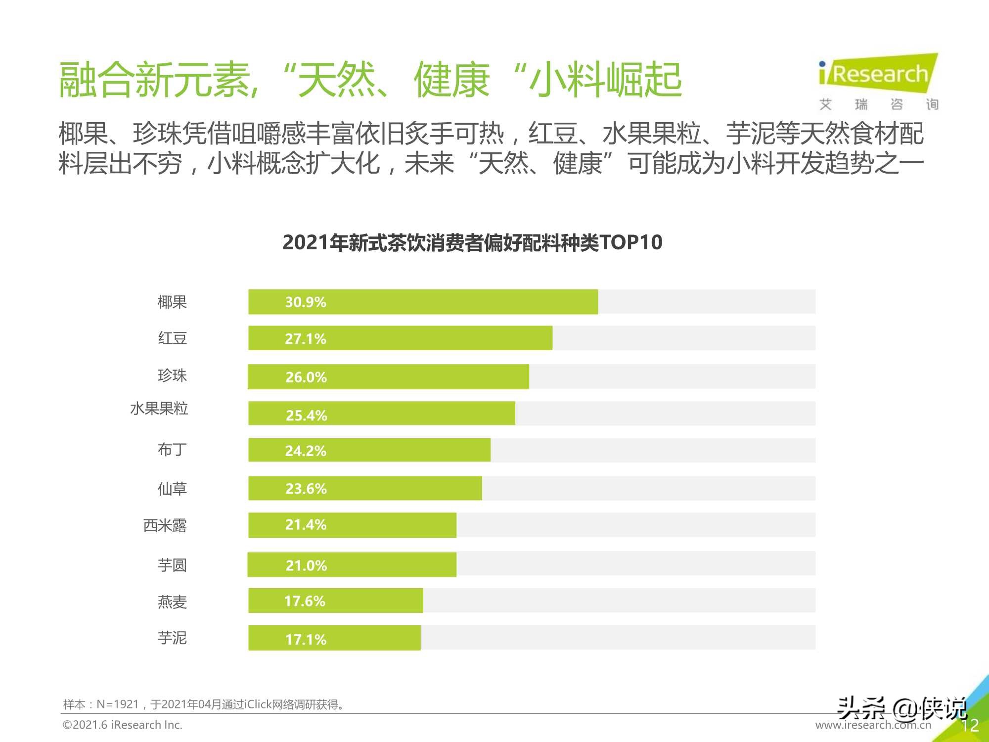 2021年探索中国新消费：公开一份新式茶饮消费洞察笔记（艾瑞）