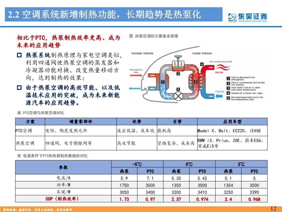 新能源汽车热管理行业深度报告：景气优质赛道，龙头量价双升