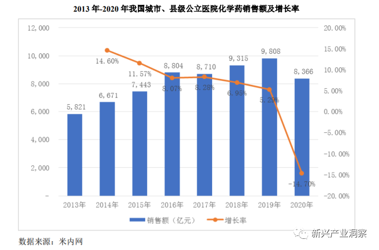 中国医药及化学药品制剂行业发展概况