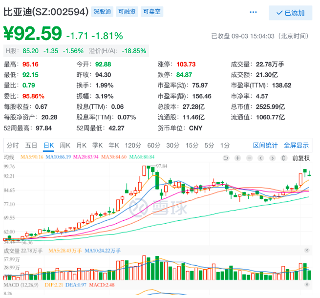 读懂比亚迪半年报：口罩带来大量现金，新能源业务未来可期