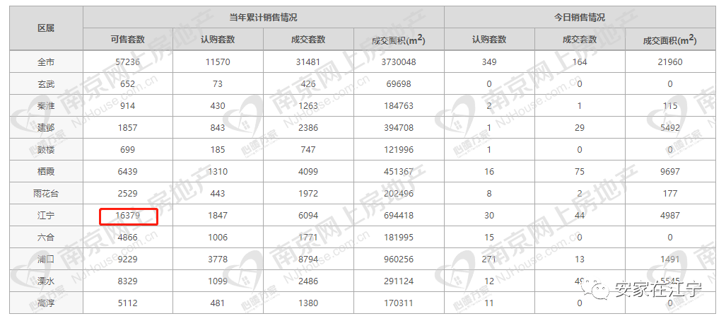 江宁城芯瞰湖大平层二期即将加推！排队上车