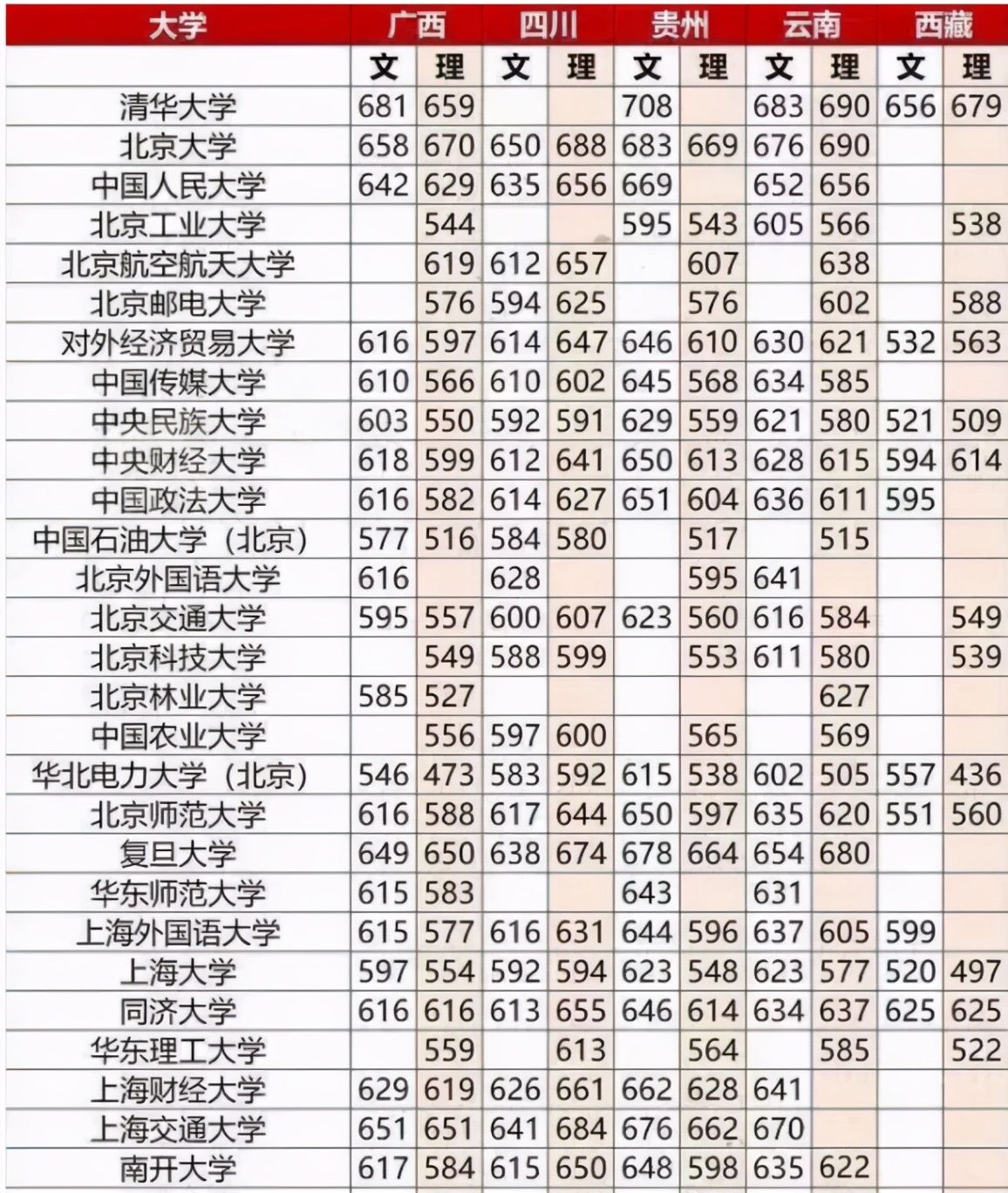 2020年全国大学录取分数线可作为考生填报高考志愿参考