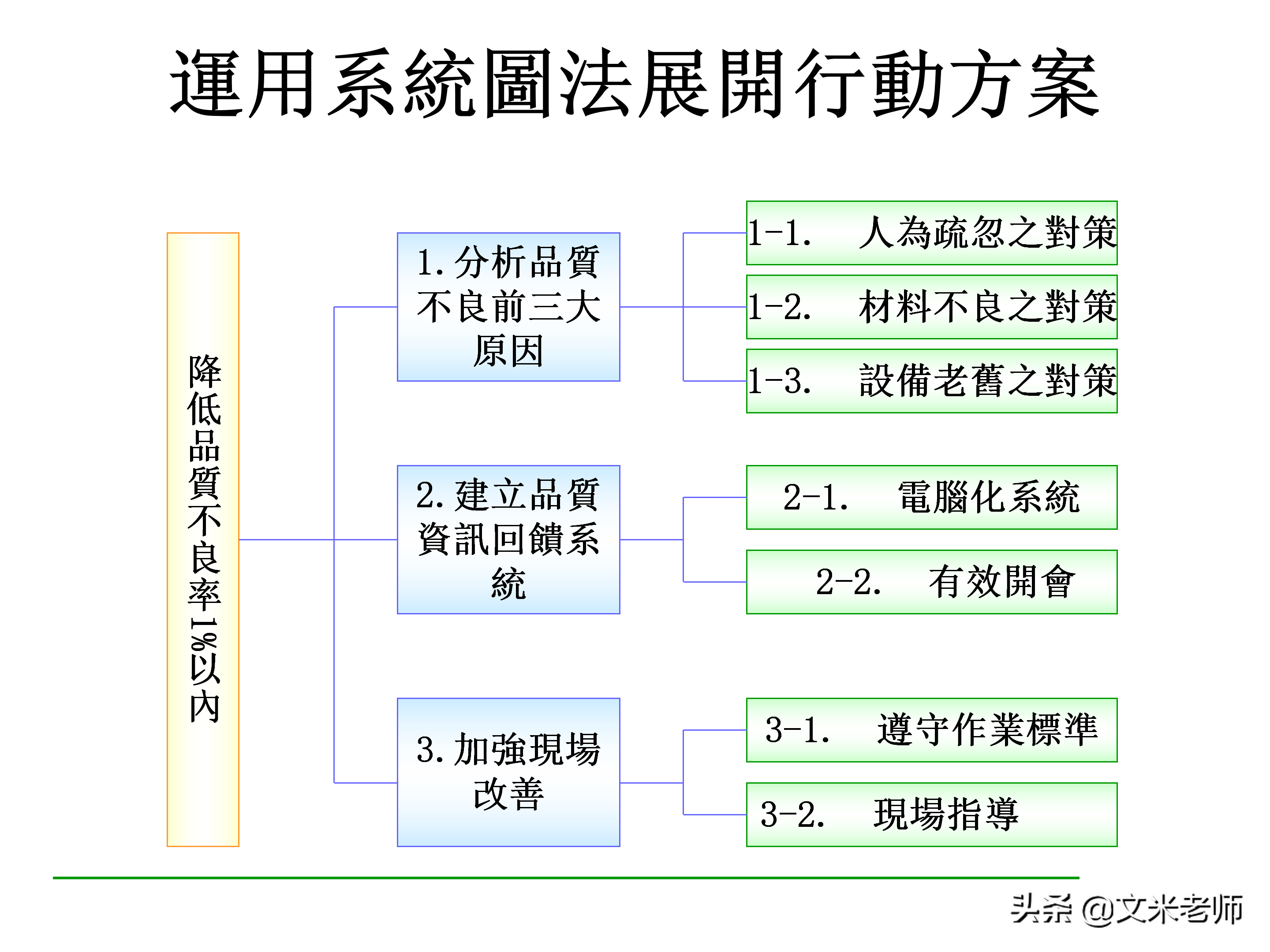什么是目标管理？优秀的管理者如何做好目标管理？干货好文
