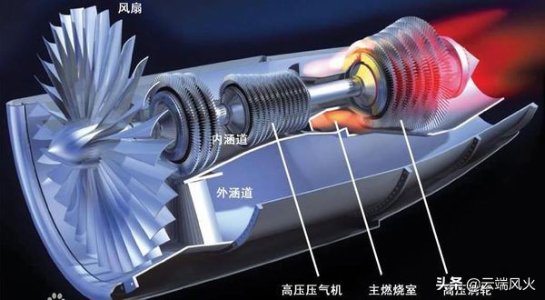 航空发动机涡轮叶片的发展与制造难点