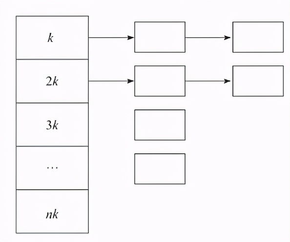 「linux」经典面试题之服务器内存碎片