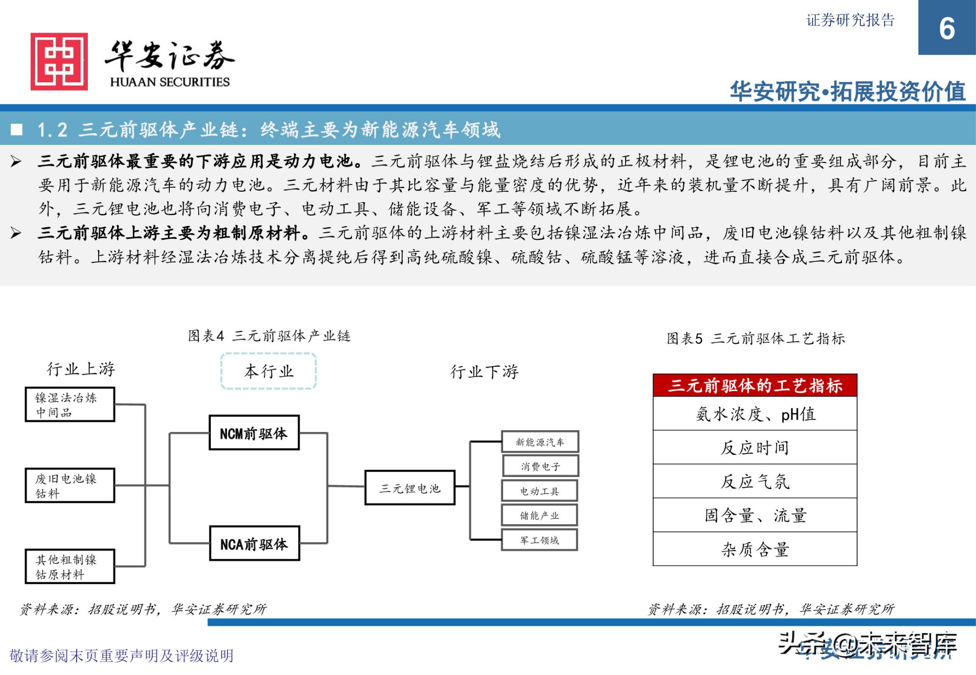 锂电池前驱体产业研究：布局NCA前驱体，拥抱高镍化时代